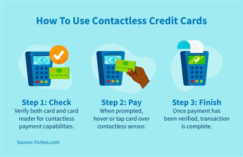 do i have a contactless credit card|contactless enabled credit card.